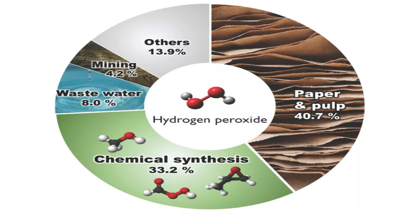 ứng-dụng-của-oxy-già-H2O2